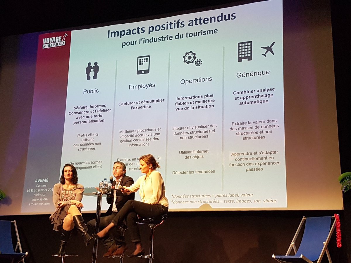 Innovons avec l'intelligence artificielle dans le tourisme avec Vivian Vidal, Marion Mesnage, Olivier Alluis <a href="/millom08/">Mathieu Millo</a> <a href="/BenoitDudragne/">Benoit Dudragne</a> #VEM8