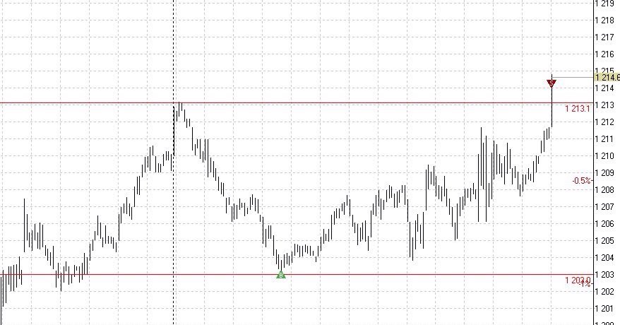 pavdok's tweet photo. Хороший трейд по золоту #Золото #gold #trading https://t.co/jQXsfpx1Kr