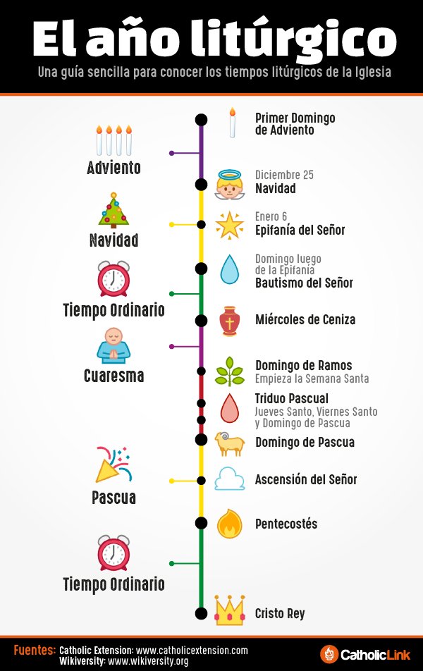 catholiclink_es's tweet photo. ¿Conoces los tiempos litúrgicos que celebramos en la Iglesia? Una sencilla infografía que ilustra el Año Litúrgico. https://t.co/4U9Aa4Dvoc