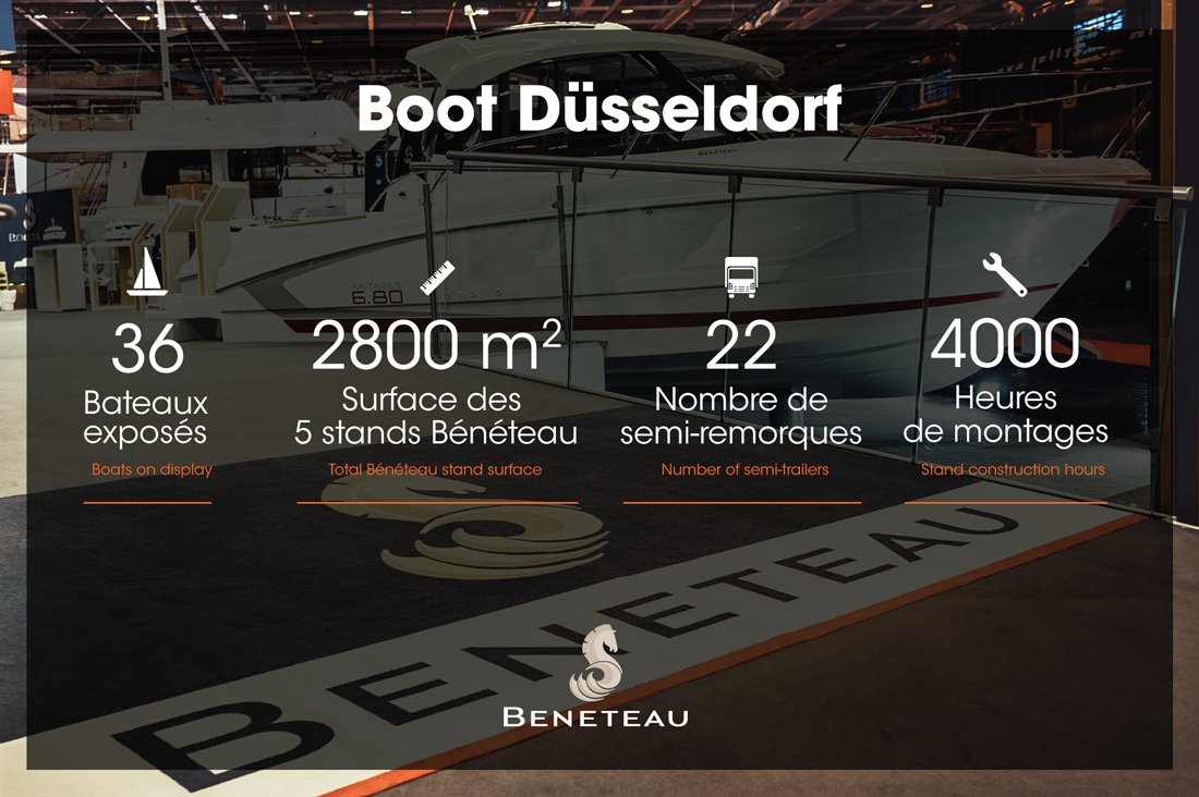 BENETEAU_France's tweet image. Curtain up at Boot Düsseldorf ! 

🛥Motorboats: 6B27 (IB) / 9C25 (OB)
⛵️Sailing yachts: 16B42

bit.ly/BootBeneteau
#boot2017