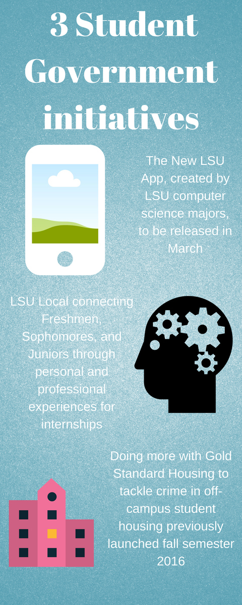 lsureveille's tweet photo. .@LSU_SG announced its initatives for the spring 2017 semester: https://t.co/unPk1kcSHh https://t.co/JnFQBMCxnl