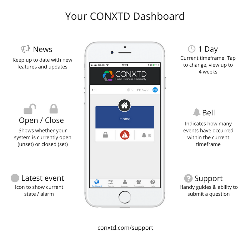 CONXTD's tweet photo. Your @CONXTD dashboard gives you a quick insight into the status of your alarm system. https://t.co/PCL77EAB2K https://t.co/hye7v7fua4