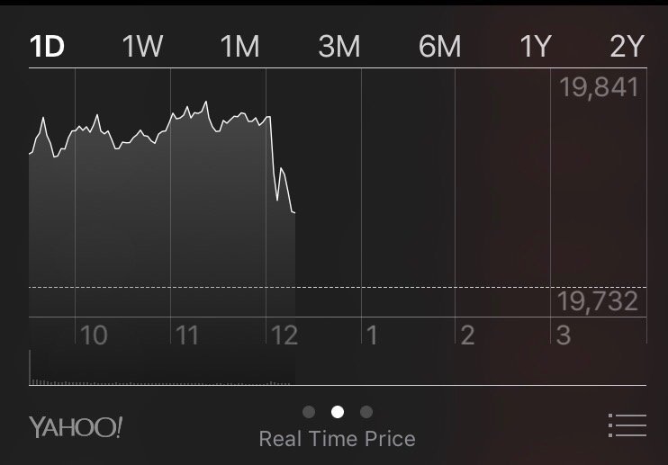JoshSchwerin's tweet photo. The Dow dropped the moment Trump began speaking https://t.co/hy0XEiMFn5