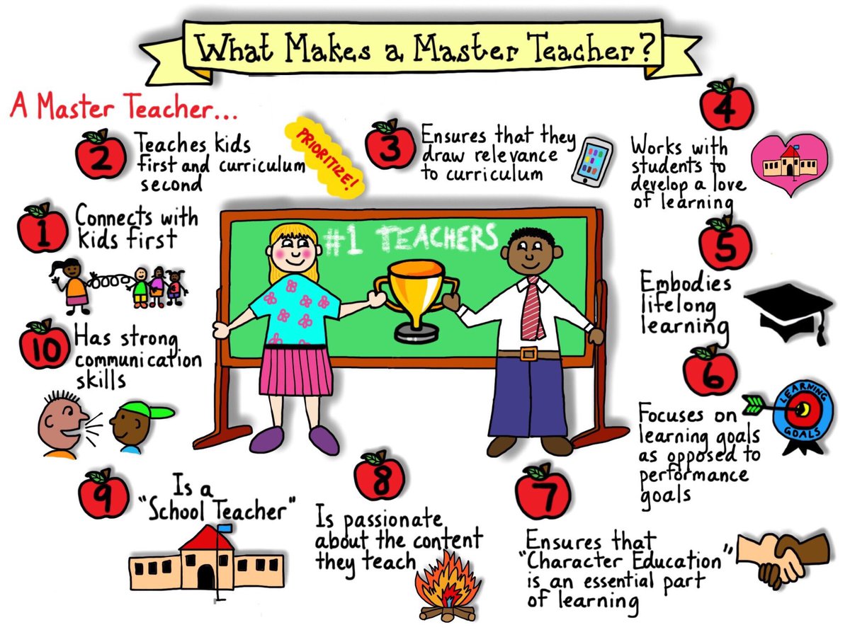 My school is great. What is a teacher плакат. What makes a teacher плакат. Lesson на английском. What makes a good teacher.