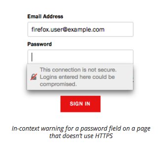the connection is not secure. logins entered here