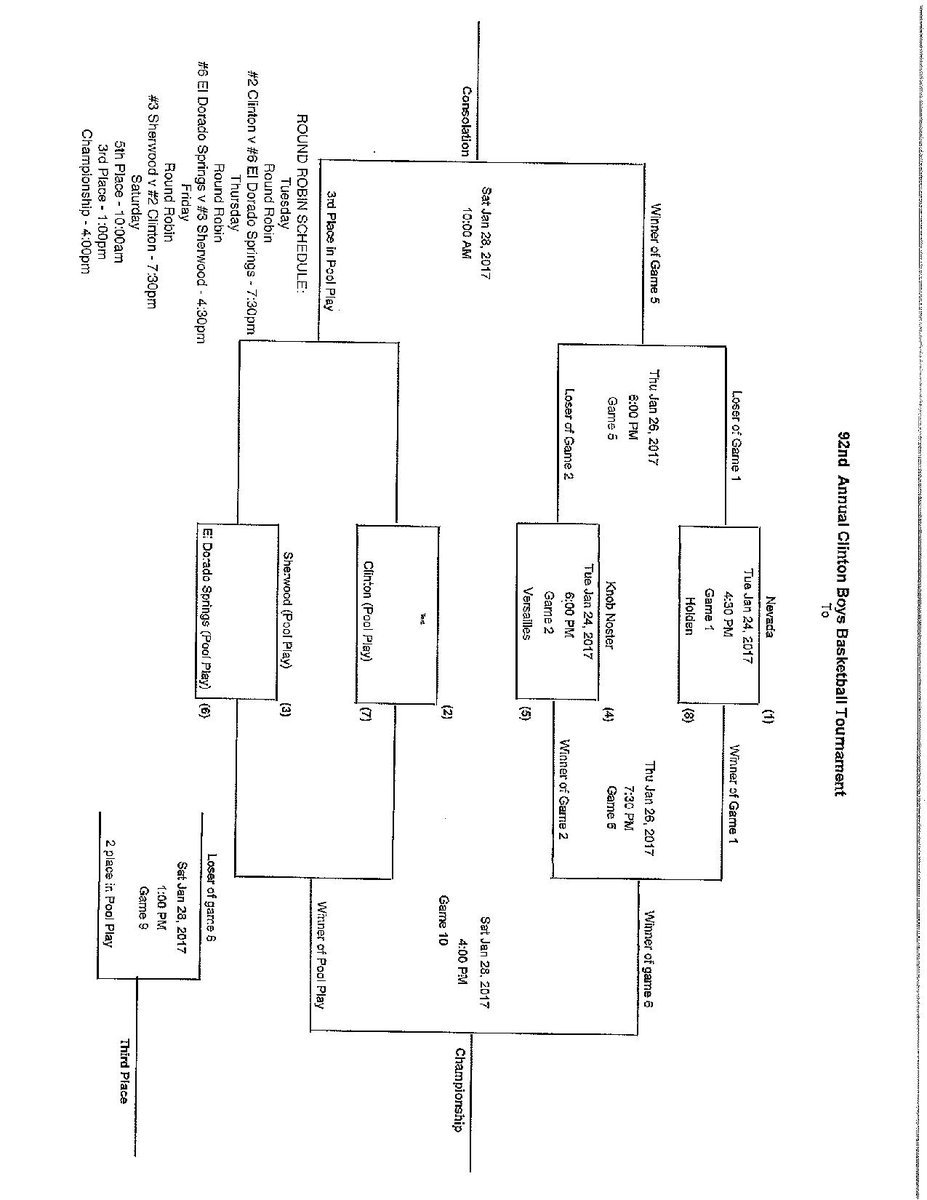 V Tiger Basketball tweet media