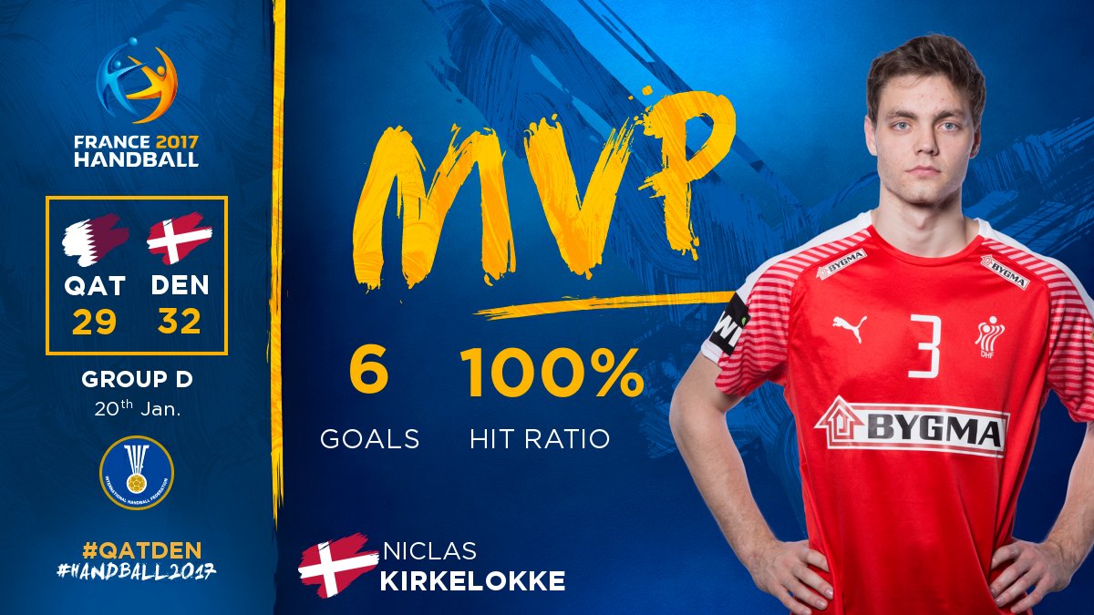 Hand2017's tweet photo. ๐ฉ๐ฐ Niclas Kirkelokke โก๏ธ ๐ฏ 100% โก๏ธ ๐ MVP
#QATDEN
#Handball2017 #PhenomenalHandball https://t.co/v8AGTaIil5