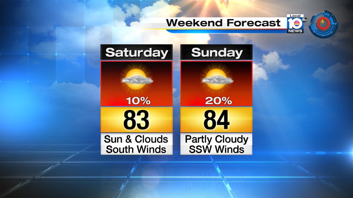 It's going to be a warm weekend!  Temps will reach the 80s Saturday and Sunday afternoon. https://t.co/c69UmKVuan