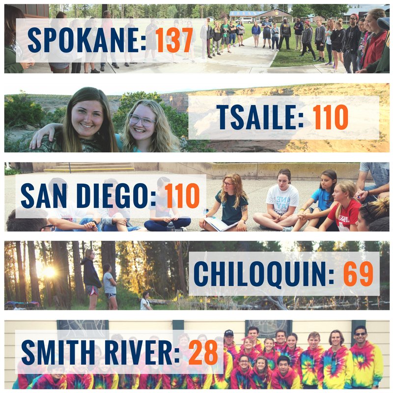 Spots still open for #SSP2k17! Sign up to spread hope &amp; love this summer. See dates for different age groups - goo.gl/RHJGvz
