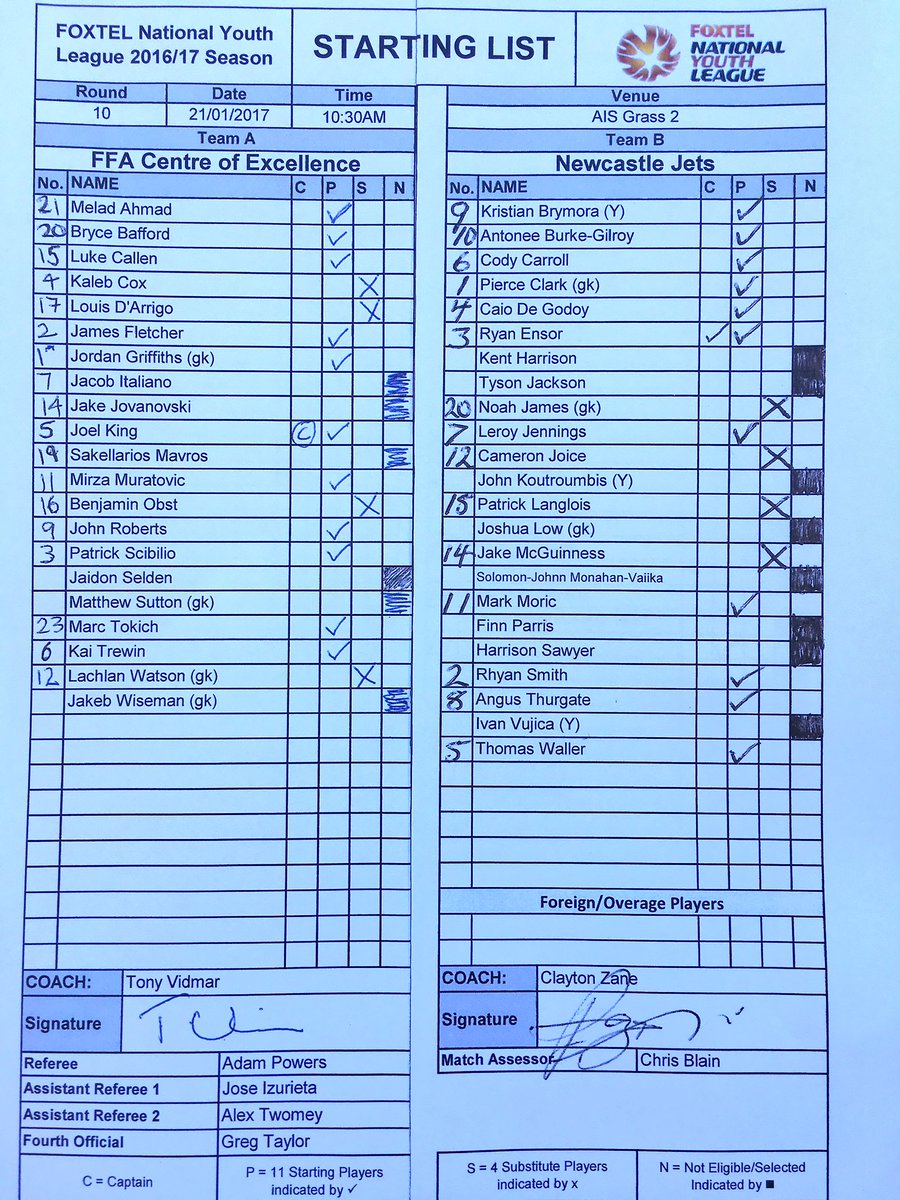 FFACOE's tweet photo. 1hr to kick off, here is how #ffacoe and @NewcastleJetsFC Youth will line up for #FNYL Rd 10 https://t.co/0sXlRgtxSg