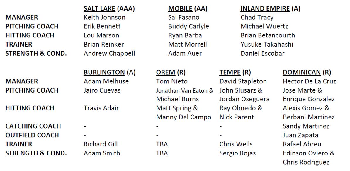 LAAngelsPR's tweet photo. #Angels Announce 2017 Minor League Development Staffs https://t.co/qTk5FdT8DG