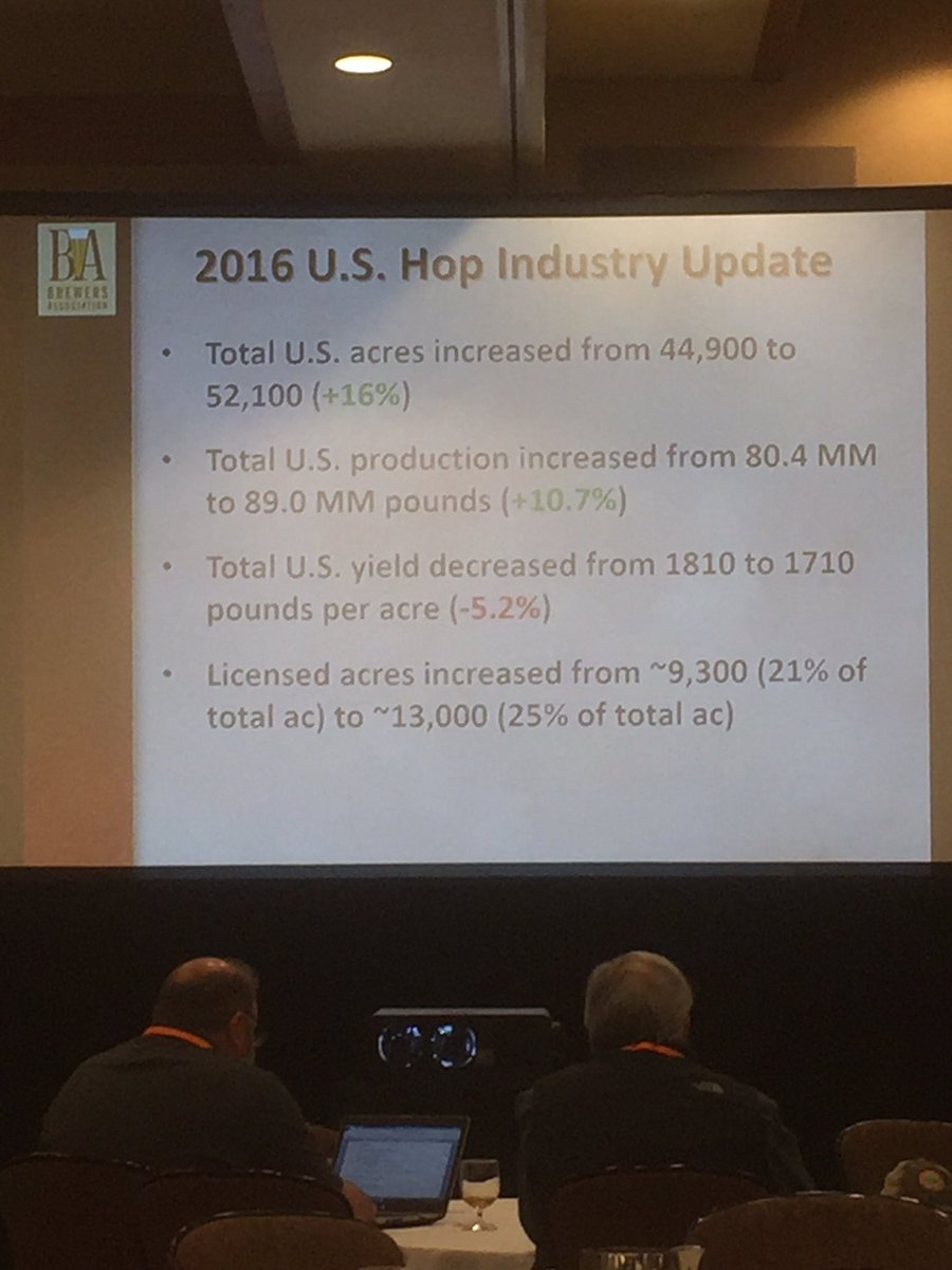 52,100 acres of hops now being grown in the U.S. today. 83.1% of that is in aroma hops. #CraftBeer