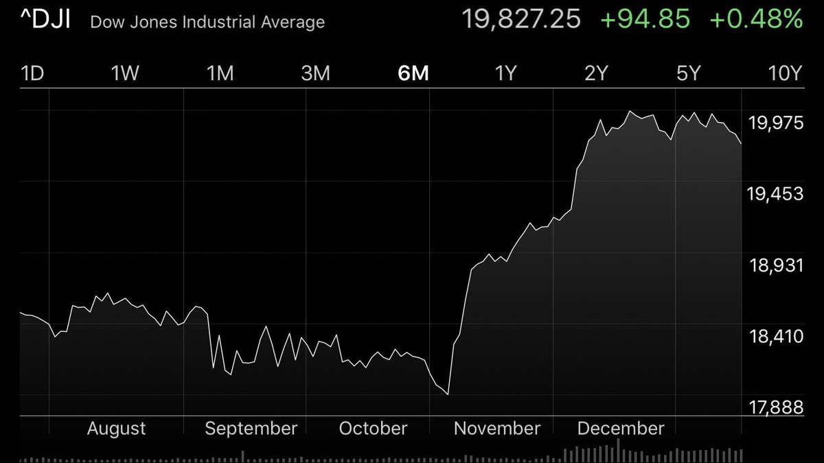 MrBTAnderson's tweet photo. @TheMattAnderson @RealRecess Some people do appreciate a strong economy - please note November 8th and beyond https://t.co/FgPXXD3anl