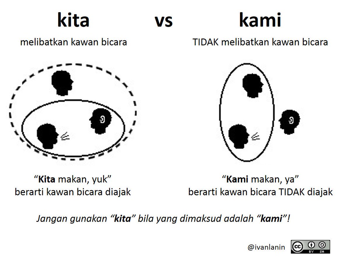 "Kita" dan "kami" berbeda makna. Jangan libatkan kami dengan menyebut "kita". Belum tahu bedanya? Baca: ivan.lanin.org/kami/