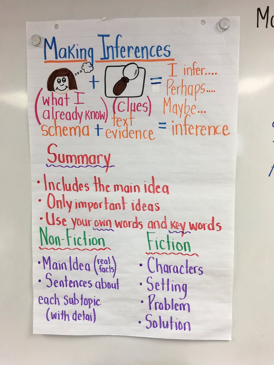 Ms_KSmart's tweet photo. Reading &amp; Writing #letters #penpals #summarizing #inferencing https://t.co/CFxH1xYmhX