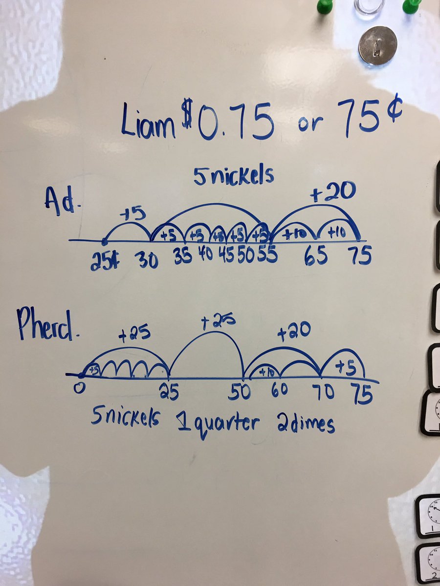 Ms_KSmart's tweet photo. Money Number Talks #makingfriendlynumbers #landmark #centstodollars #discuss https://t.co/e0XKM8ziFB