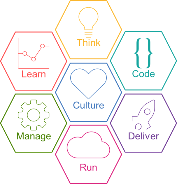NagaMastanAP's tweet photo. Get started with #agile development and continuous delivery - Take the course! #DevOps https://t.co/Y3s1RTlnr1 https://t.co/pM1KLKYrVg