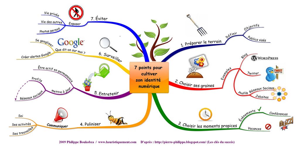 klapo097's tweet photo. 7 points pour cultiver son identité numérique! #PED4760 #carteconceptuelle #èrenumérique #TIC https://t.co/0aesmNSqN7