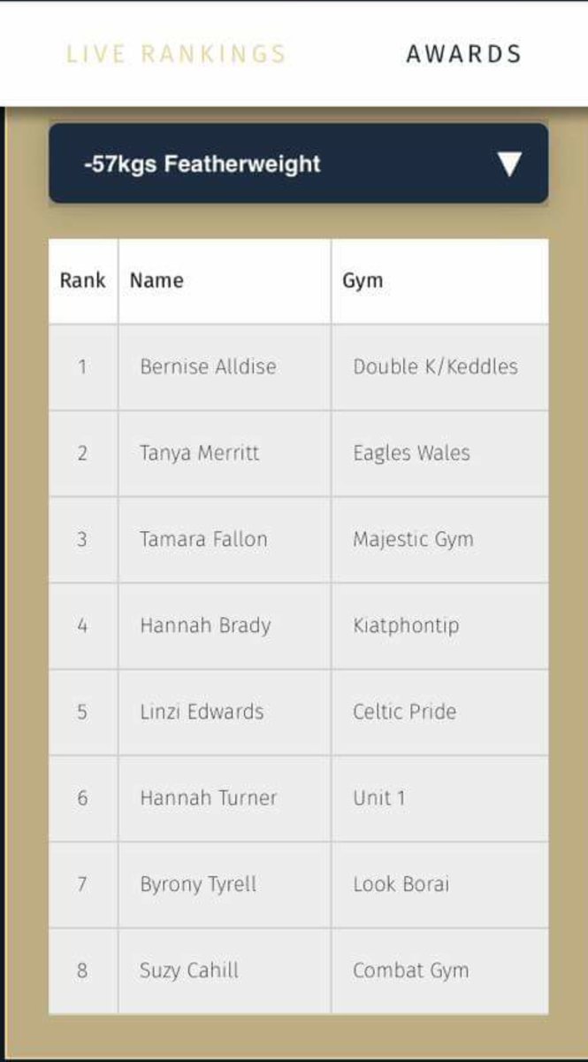 Got to be happy about being ranked  #5  in the UK, pity I didn't get chance to fight number 3 and 4 in December but I'll take this for now 👊