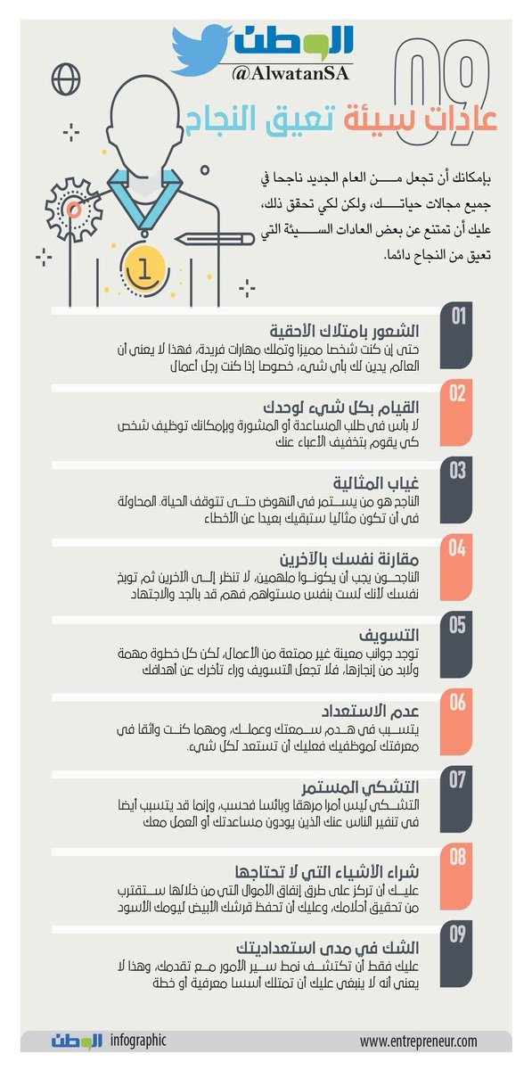 Workenvironment's tweet photo. ٩ عادات سيئة تعيق النجاح 

#بيئة_العمل https://t.co/wOSptycoO1