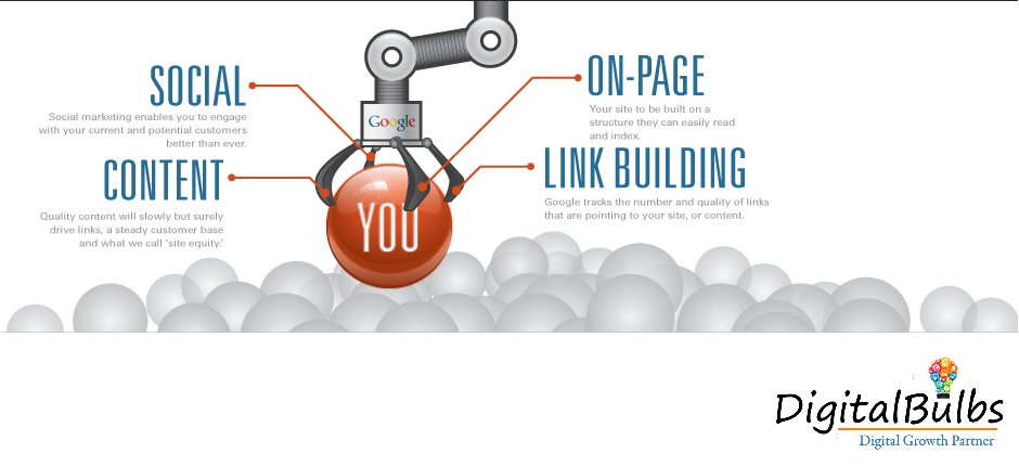 DigitalBulbs's tweet photo. Are you ready with #social #content #onpage & #linkbuilding tricks to make website more popular.
Get Everything under one roof #DigitalBulbs https://t.co/jkxloBID3Y