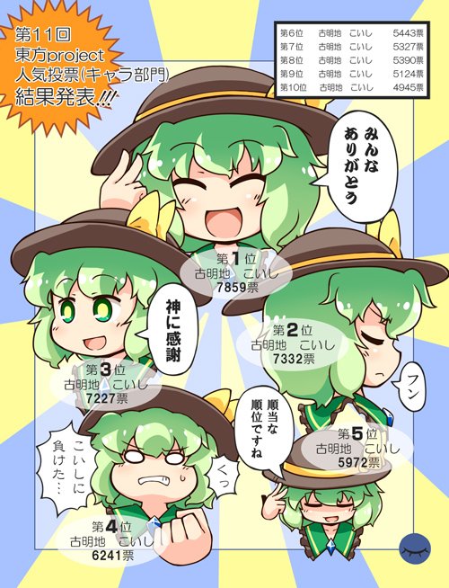 東方 キャラ ランキング 東方における 皆様のキャラ強さ順を教えて