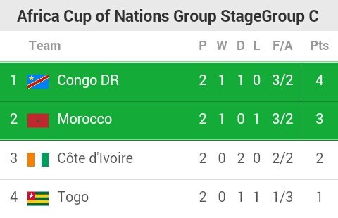 rdcongofut's tweet photo. https://t.co/Ex00NxGZVN