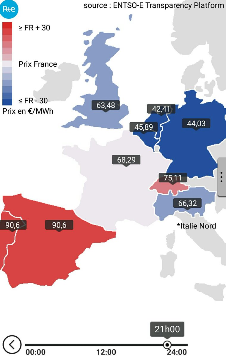 "La subida de la luz en España se debe a los altos precios en Francia"
Claaaro, por eso esta noche ellos pagan 68 € y nosotros 90.