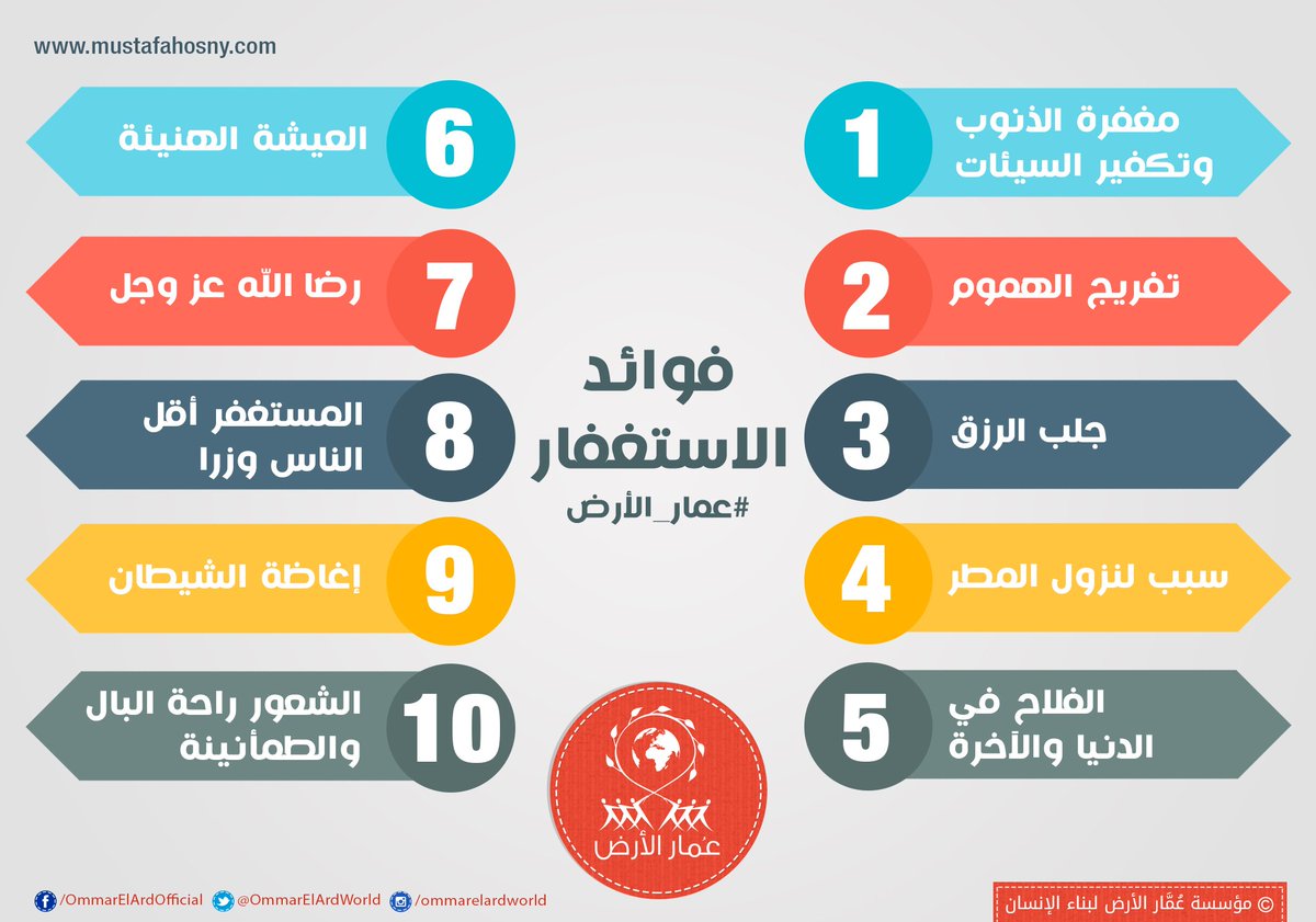 MustafaHosny's tweet photo. نفسك رزقك يزيد وتحس براحة البال؟
#عمار_الارض https://t.co/OnbPnavL6D