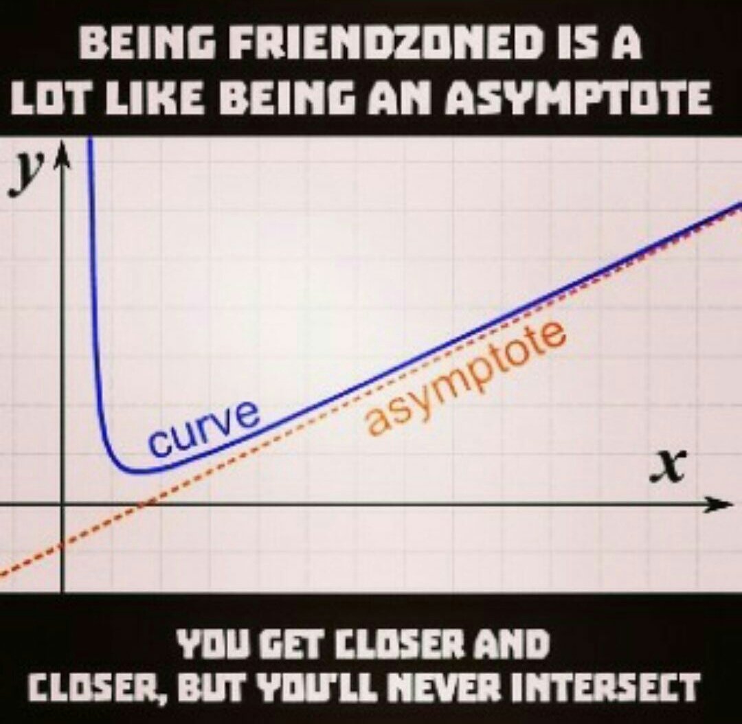 polakoIndeU18's tweet photo. La friendzone explicada matemáticamente. https://t.co/z2Jv0s0wyv