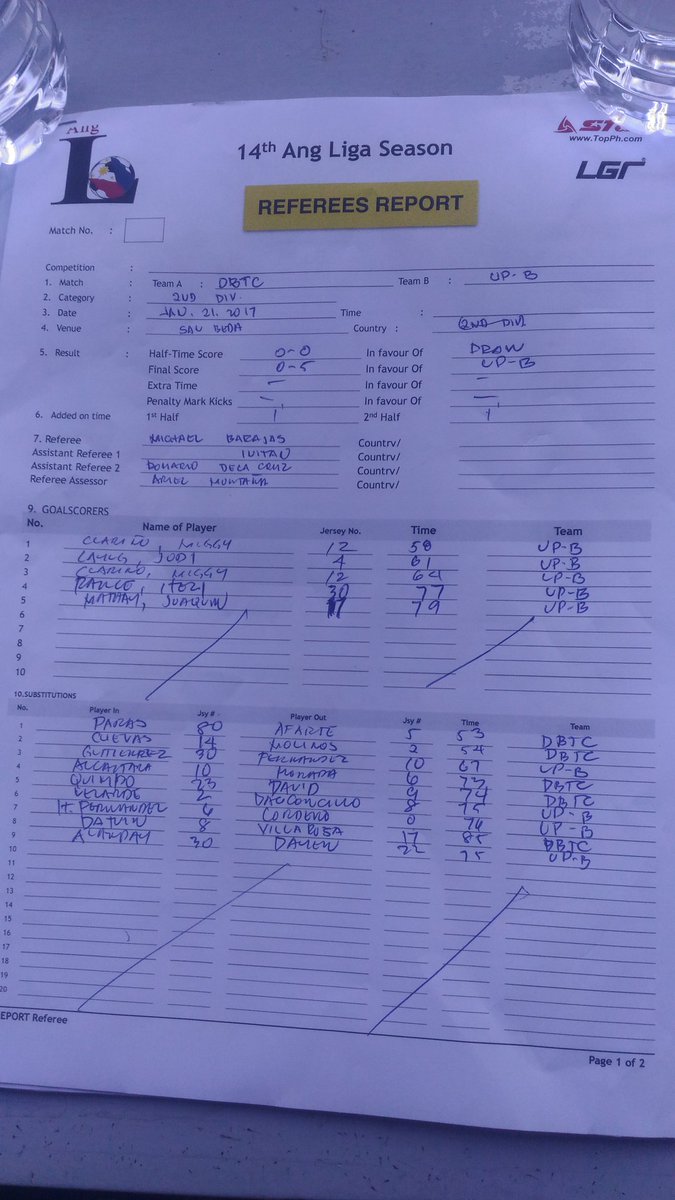UPAWebPortal's tweet photo. #AngLiga14 Semis Div 2
FT @upmensfootball 5-0 DBTC
(@miggyclarino 58' 64', Layug 61', Rance 77', Mathay 79') https://t.co/jgPY1iz36Z