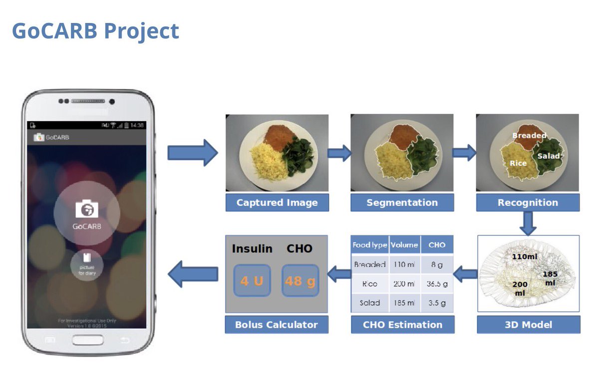 SED Diabetes (@SEDiabetes) on Twitter SED Diabetes (@SEDiabetes) on Twitter
