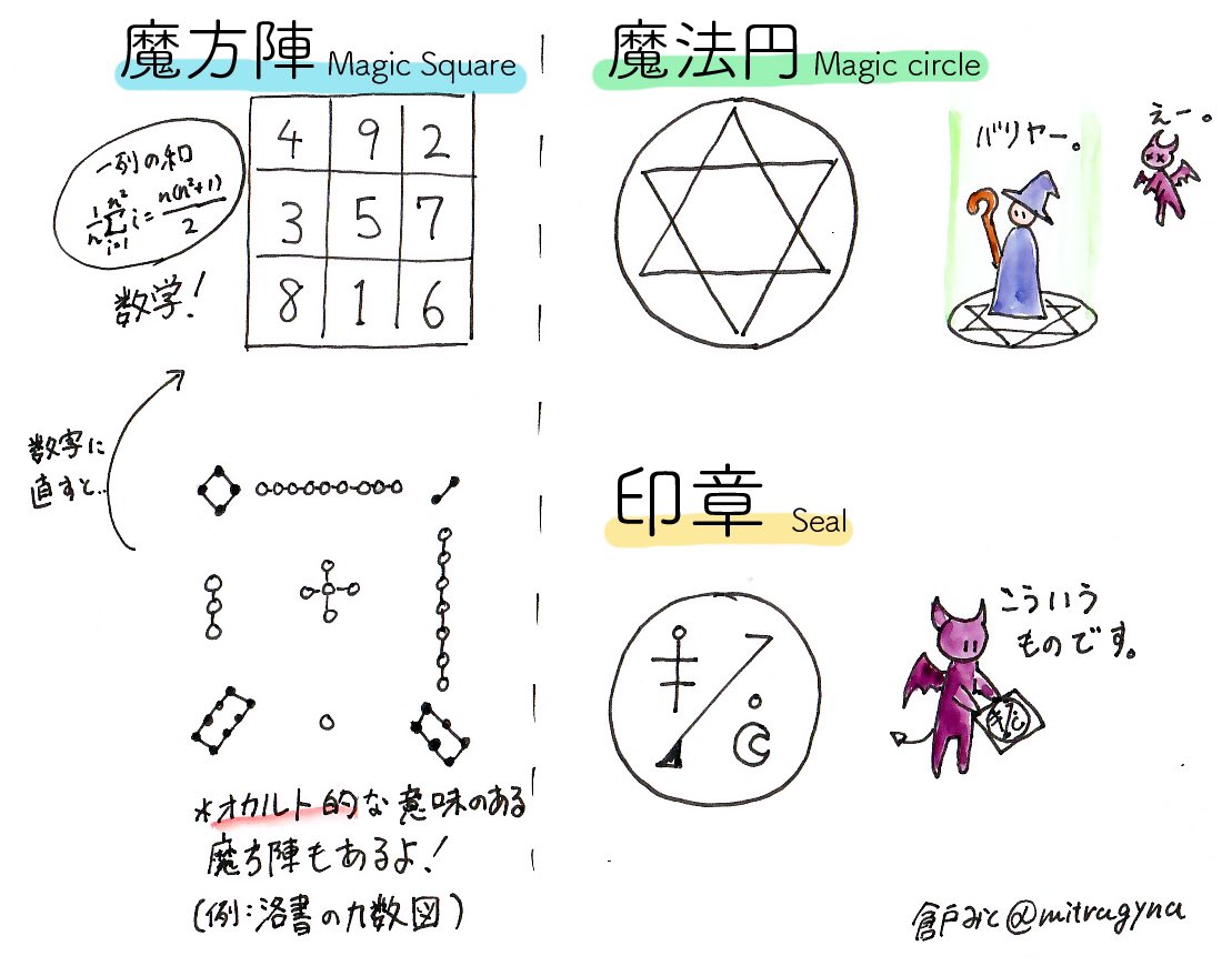 魔法の使い方 本物 Flmt