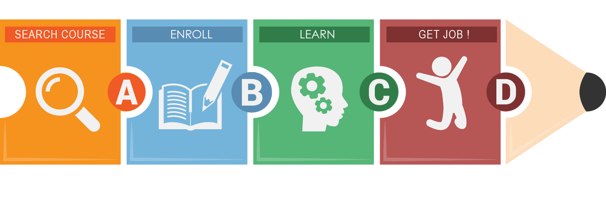 JAMILHUSSAIN888's tweet photo. #Best #six #sigma #online #certification #training 
https://t.co/IczuAp80tC https://t.co/iuhJ8YMQQ9