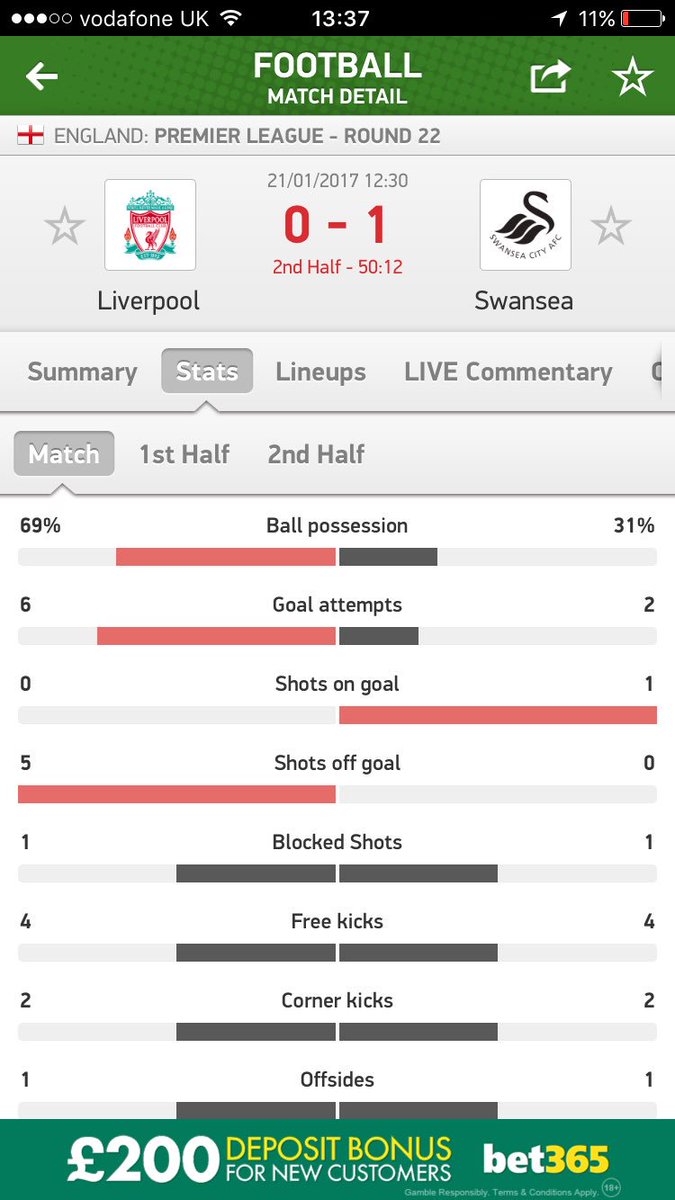 SW_Rangers's tweet photo. #LIVSWA @LFC seriously need to considering investing in a real life keeper! These holograms are no good 😂 @SMignolet #migno-letgoalsinforfun https://t.co/gjBThh98y0