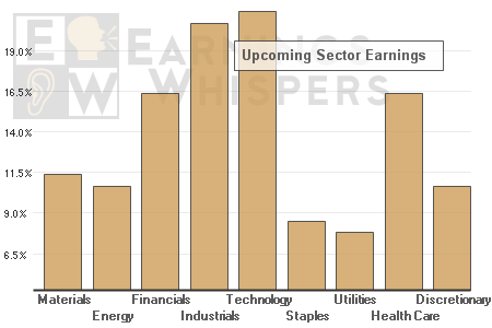 eWhispers's tweet photo. weekly #earnings $BABA $MCD $MSFT $HAL $GOOGL $AKS $T $LMT $F $FCX $VZ $AAL $JNJ $INTC $BMY $GLW $MMM $AA $CELG $BA  https://t.co/lObOE0dgsr https://t.co/lKHt6Vjtyx
