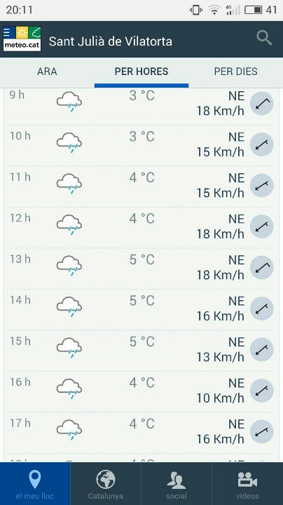 Gent, davant la previsió de temps de demà. Ajornem al proper diumenge la sortida dels Pirimarrecs.