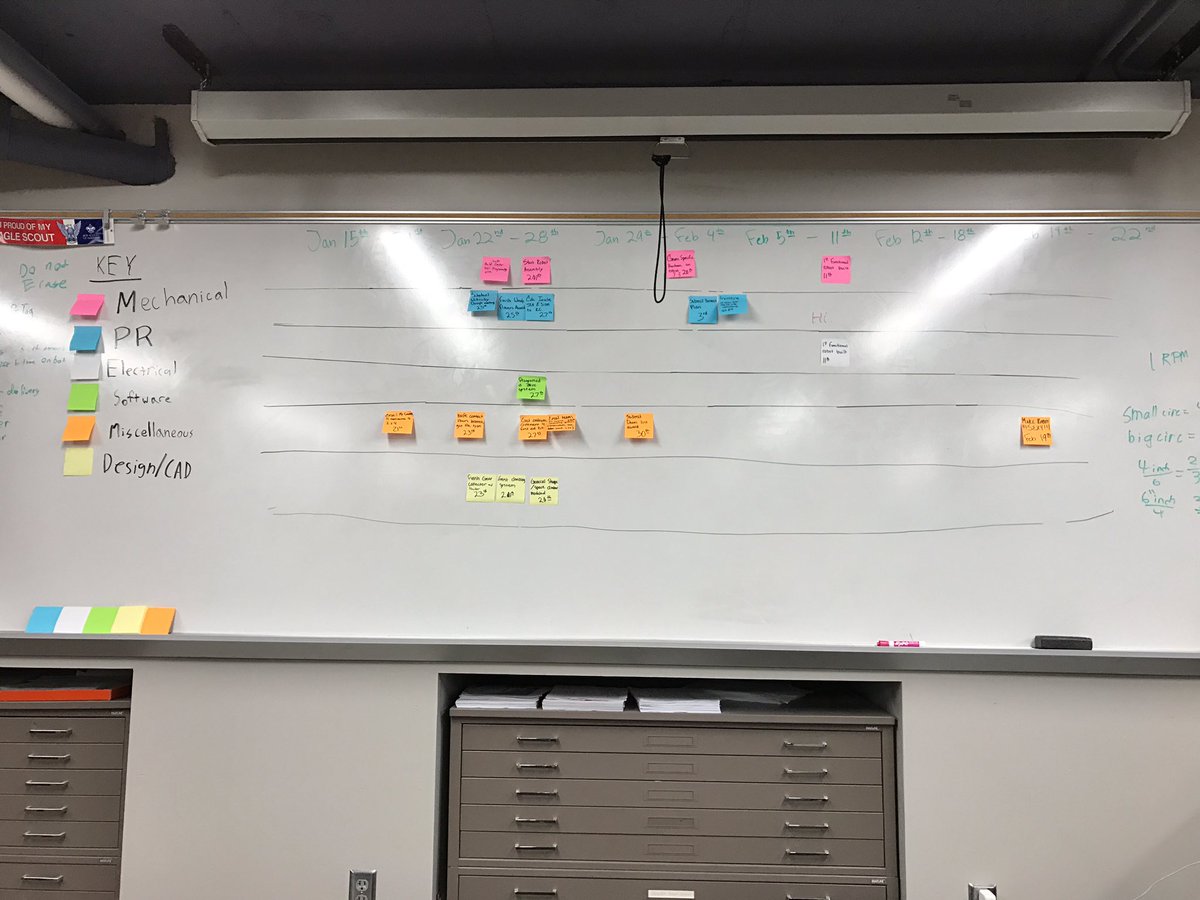 Team work makes the dream work