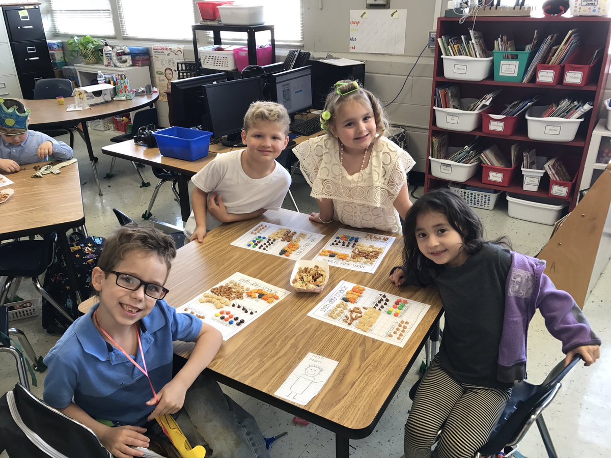 mrscoodysclass's tweet photo. #100thdayofschool this week!π We built a snack of 100 items #10groupsof10 #ncssbethebest https://t.co/s98RsrOAQH