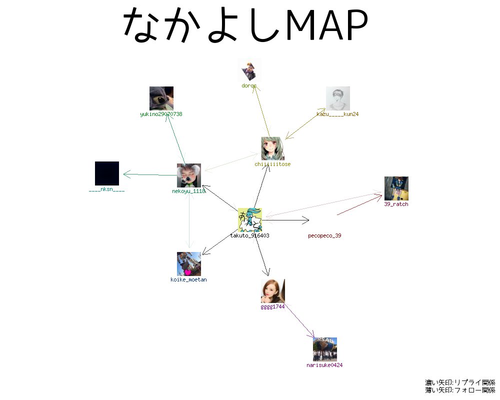 takuto_916403's tweet photo. #なかよしMAP を作成したよ https://t.co/lLTOEwIQyb https://t.co/Tq6Tjow0vN