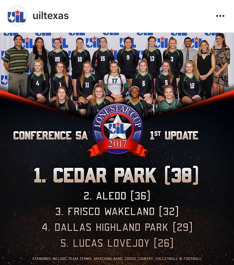 ShawnC_ATX's tweet photo. Cedar Park HS is on track to capture the 5A Lone Star Cup #UIL #CurrentStandings https://t.co/bXxv51g2CG