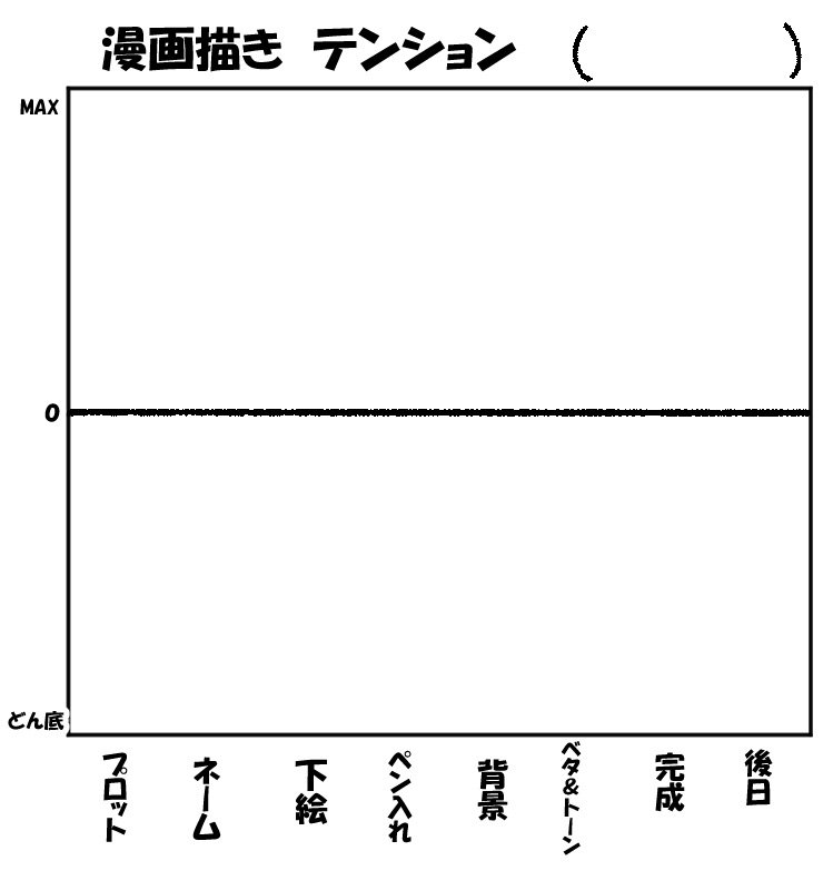 浮き沈みの激しさ百人百様 漫画描きテンション Togetter