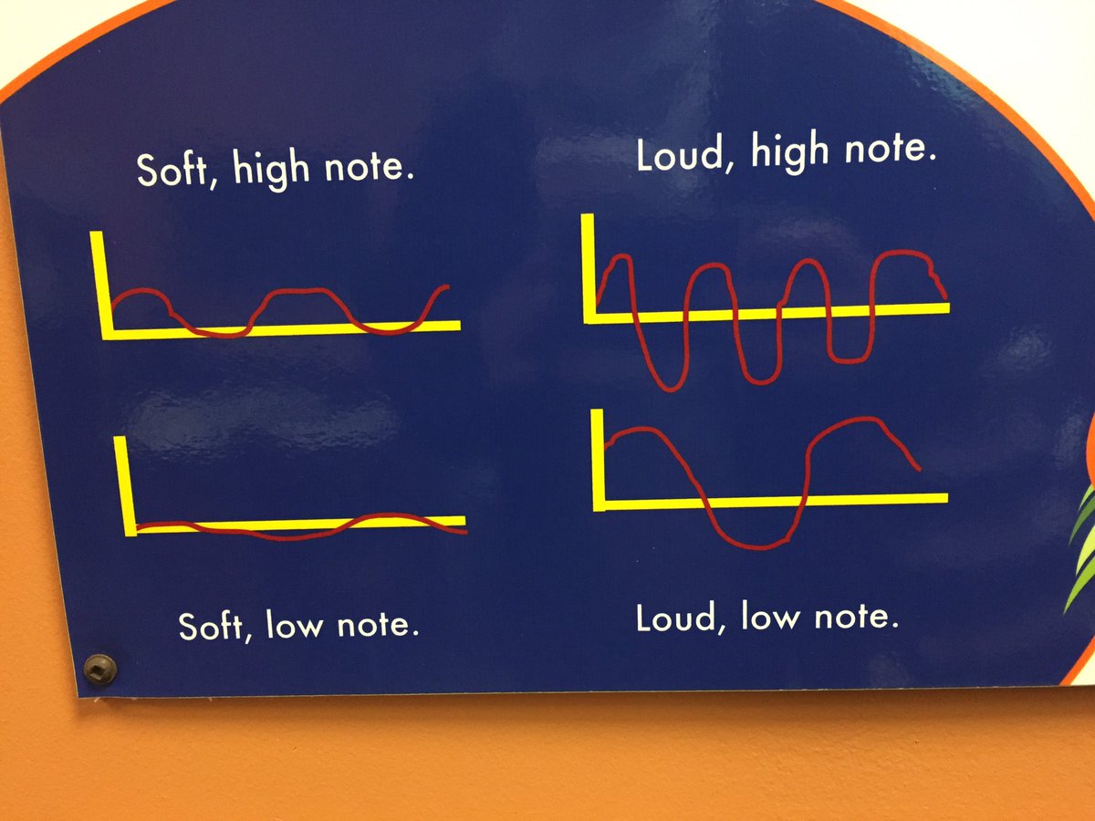 Hey Pre-Calc students: check out what I saw at the Children's Museum this morning! Look familiar? #trig #modeling #WeAreXavier