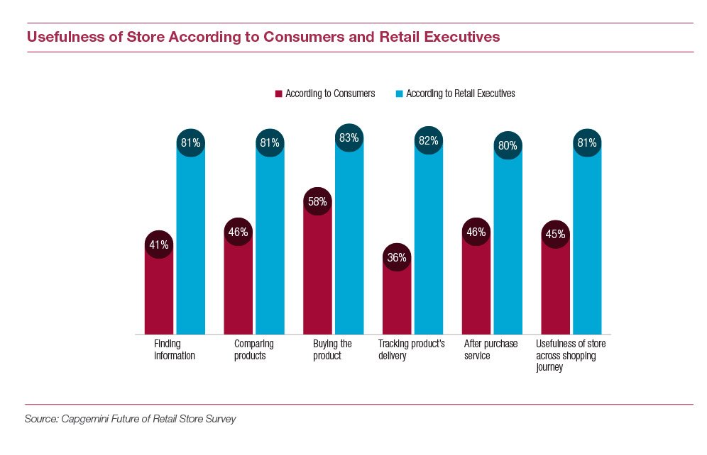 Capgemini tweet media