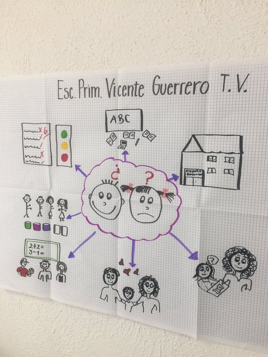 Excelduc's tweet photo. Les compartimos algunos momentos del curso Ruta de Mejora Escolar Argumentada, impartido por Excelduc en colaboración con Liverpool https://t.co/rm4zQ2xG6n