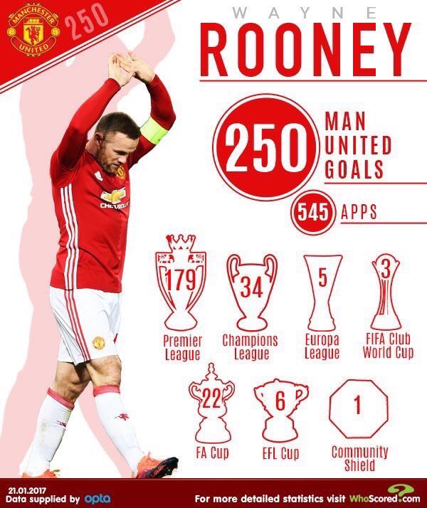 Manchester United tweet media