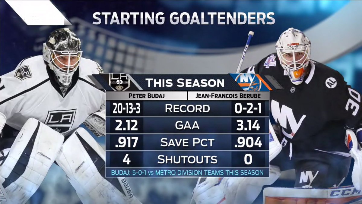 LAKings's tweet image. Puck's dropped! HERE WE GO. #GKG