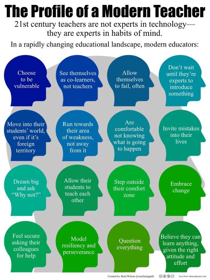 Jane_N_Mueller's tweet image. Characteristics of today's teacher dailygenius.com/modern-teacher… #LSALearn