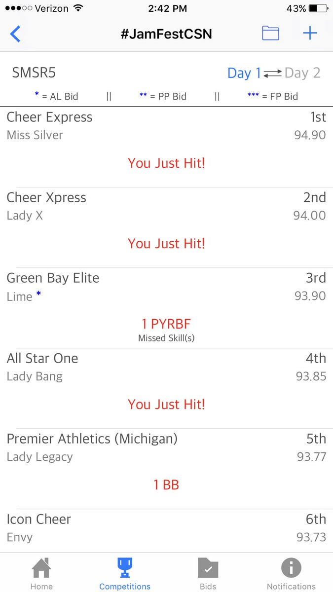 Full Day 1 Standings for SMSR5 in App 📱