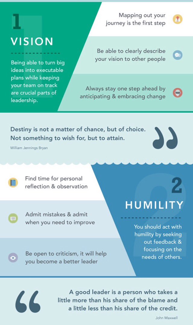 Integrity Coaching tweet media